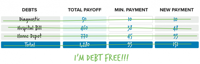 b2ap3_thumbnail_28042019-minimum-debt-2.png