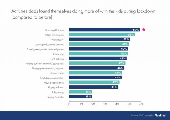 b2ap3_thumbnail_Menkind-Lockdown-dad-survey-3.jpg